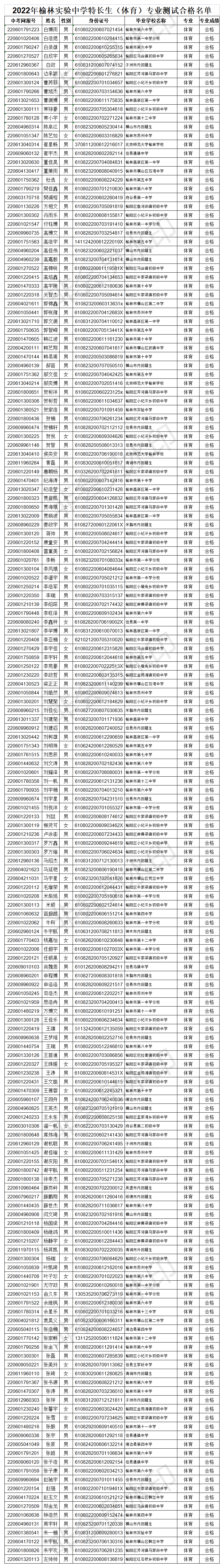 2022年特长生公示名单.png